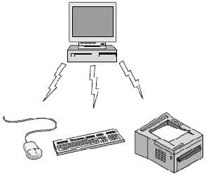 Personal Area Network