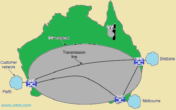 Wide Area Network