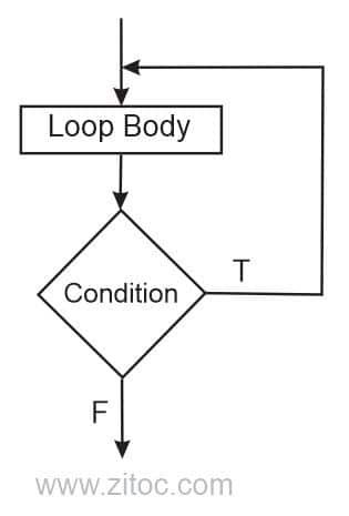 do while loops flowchart