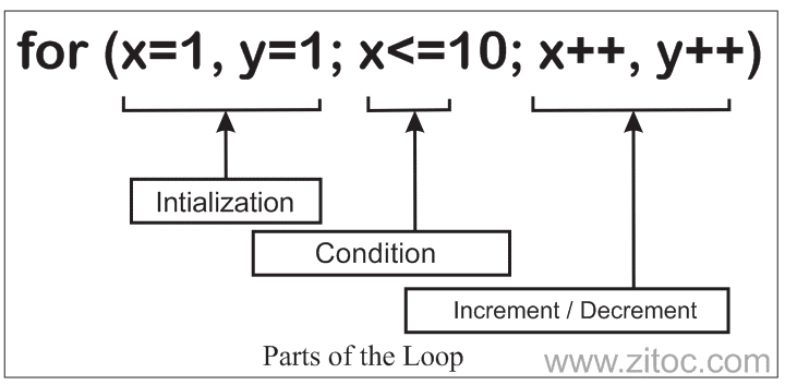 for loop