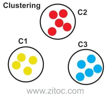 clustering