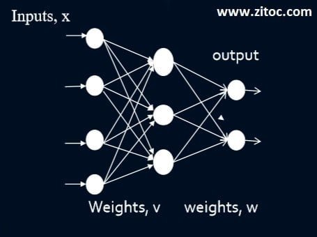 Back Propagation Algorithm