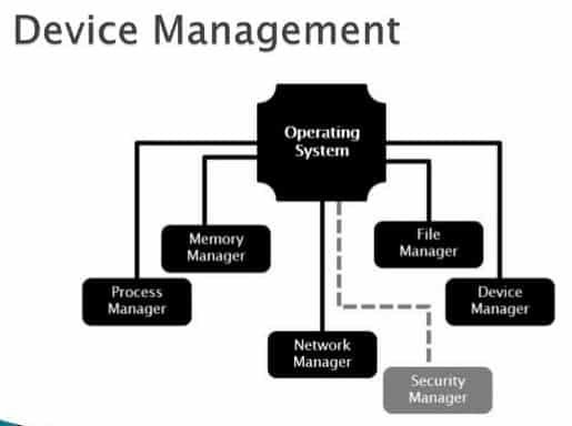 Device Management